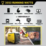 Champion 200994 3650/4650W Dual Fuel Inverter Generators. - Image 4
