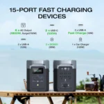 EcoFlow DELTA 2 Portable Power Stations. - Image 3