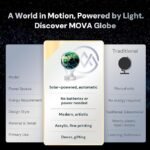 MOVA Globe – Earth with Clouds Classic (4.5″) | Self-Rotating Globe Powered by Light | Silent Motion, No Batteries or Wires | Unique Desk Decor or Gift for Space Lovers - Image 5