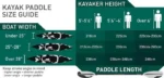 Vibes Kayaks Yellowfin 100 - Image 3