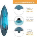 Lifetime Tamarack Pro Sit-On-Top Kayaks - Image 2